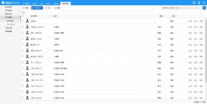 dboxShare 开源企业网盘系统v2.0.0.2011-未来资源网