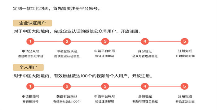 如何做微信红包封面项目？-未来资源网