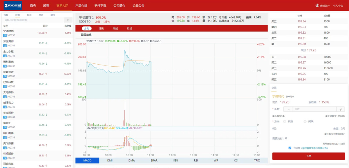 富汇交易所V3.0版源码 区块链证券股票 期货交易所 虚拟交易 代理系统源码-未来资源网